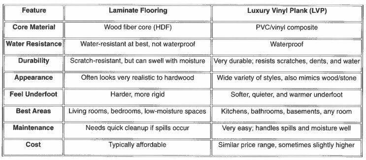 image 1 - Rave Showroom